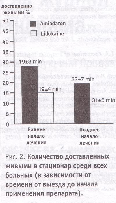 количество доставленных живыми в стационар среди всех больных